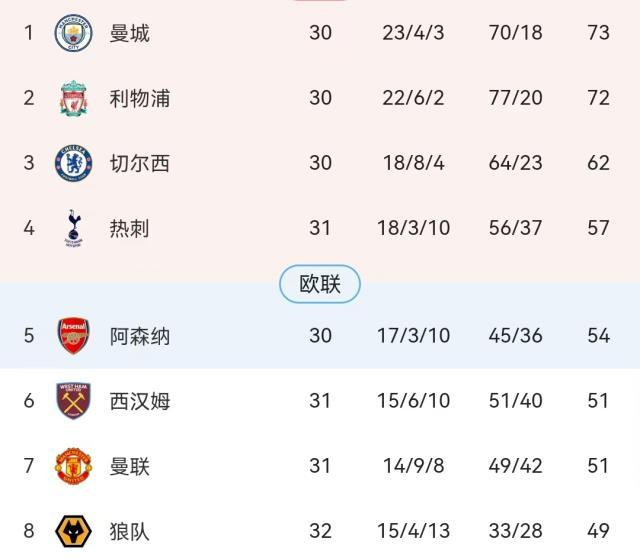 开云体育App-对手拉胯争4躺赢？热刺的“奇迹”是自己争回来的！